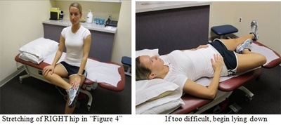 “Figure 4 crossing of legs” : This exercise is designed to increase the rotation in your hip joint, particularly so that you can put on your own shoes and socks.